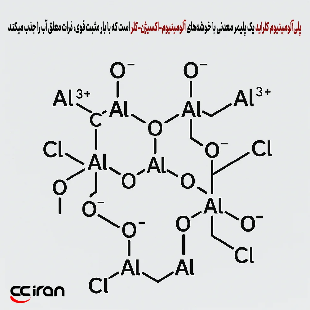 ساختار شیمیایی پلی‌آلومینیوم کلراید (PAC) و تأثیر آن بر جذب ذرات معلق در آب با توجه به شکل، pH و شرایط عملیاتی مختلف